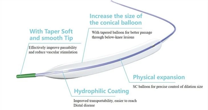 High Pressure Semi-compliant Balloon